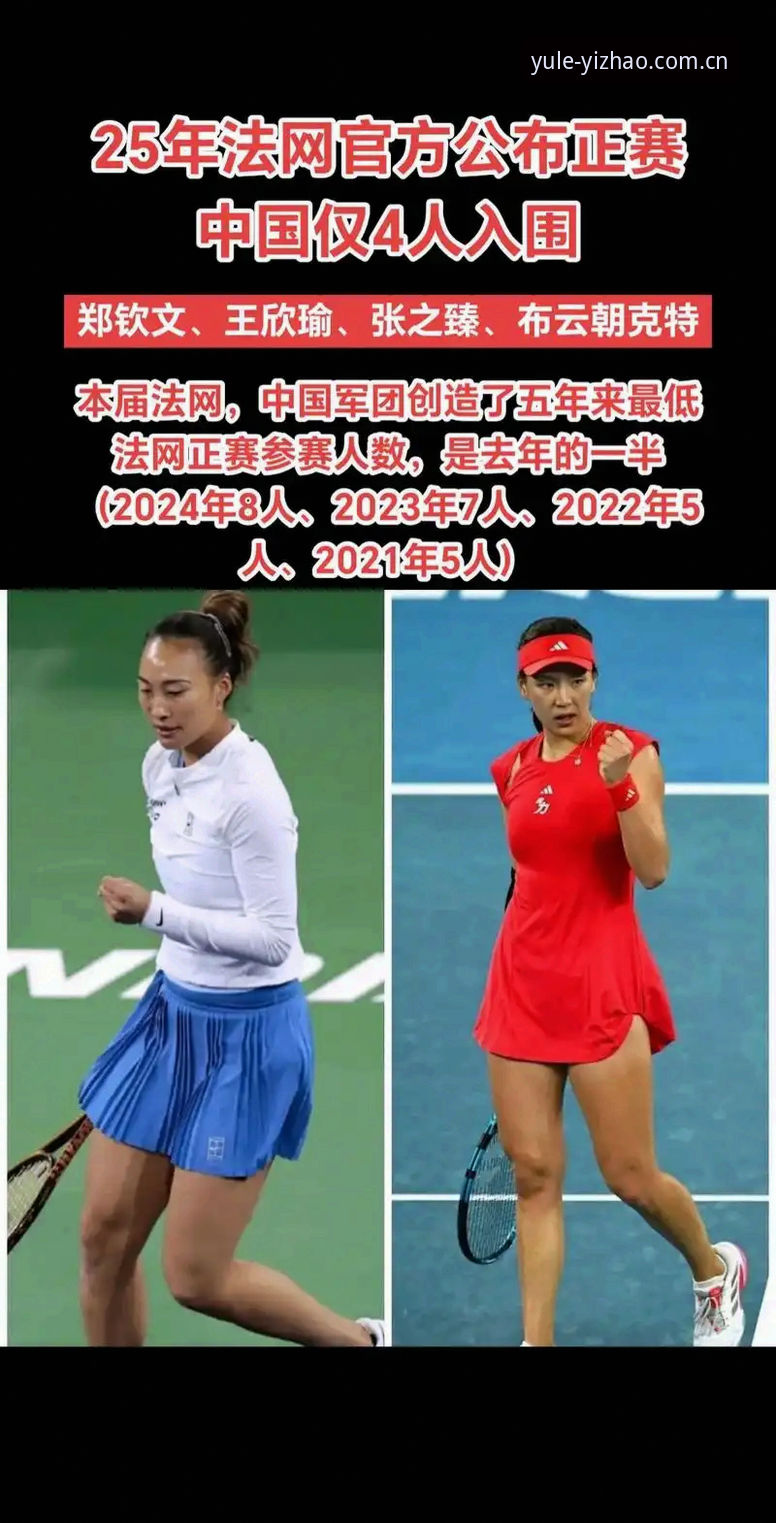 2026法网女单抽签深度分析：郑钦文保分压力与王欣瑜种子身份全面解析