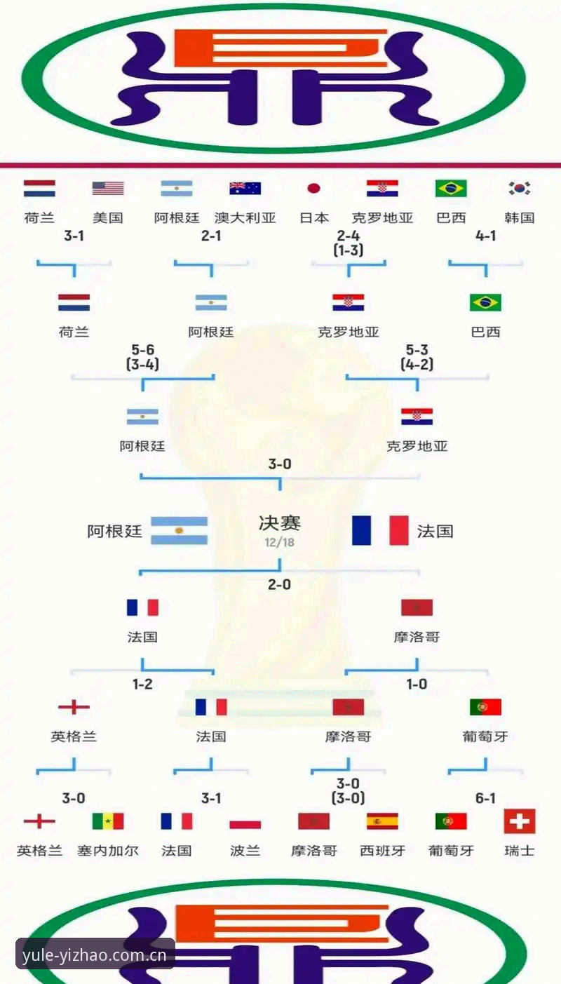 亿兆娱乐评测 世界杯观赛受阻?亿兆体育官方平台解锁赛事实况与签证难题全解析